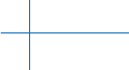 s-azul-der-h70px
